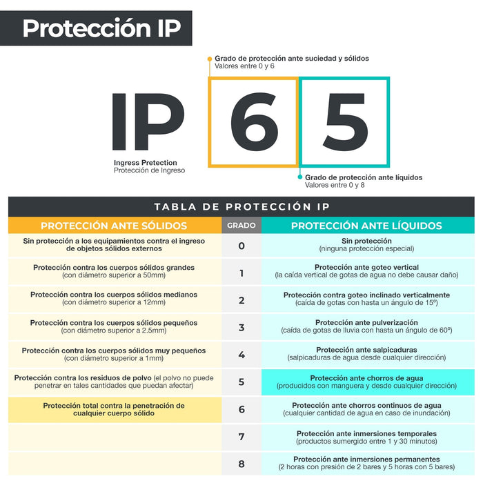 Lámpara Reflectora LED Exterior Arquitectonico 70w Luz Calida 6000k