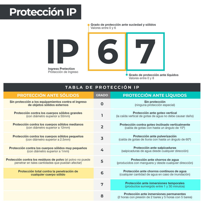 Lámpara Solar Exterior Piso LED 30W 6500K Luz Blanca IP64