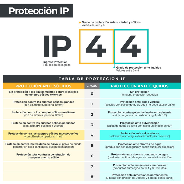 Lámpara Solar LED con Sensor de Movimiento