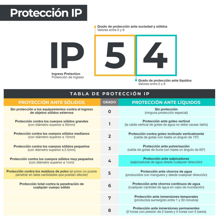 Lámpara de Pared Exterior 2 Luces Moderna GU10 5W IP54